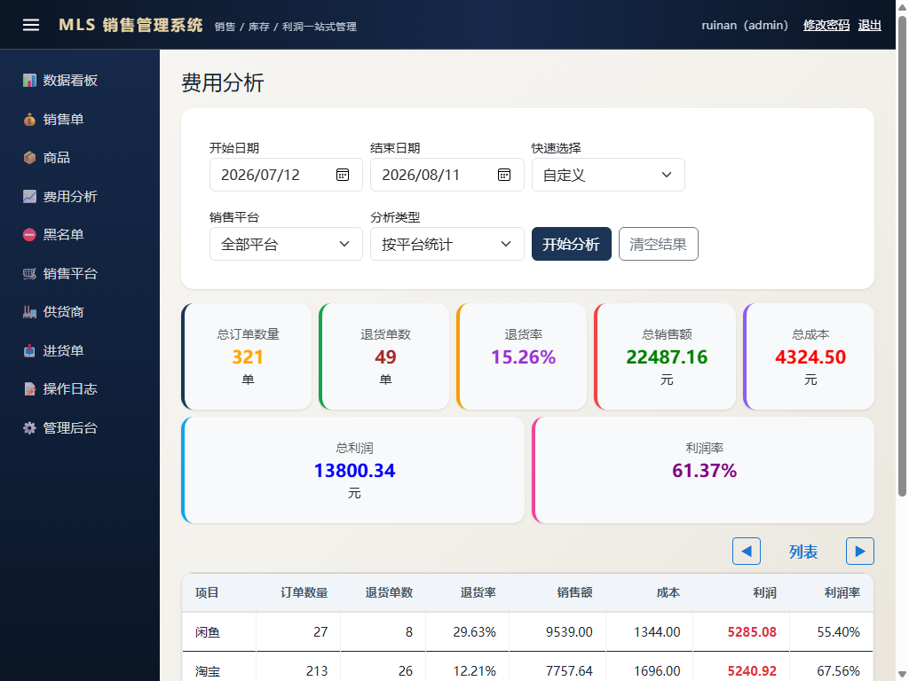 费用分析